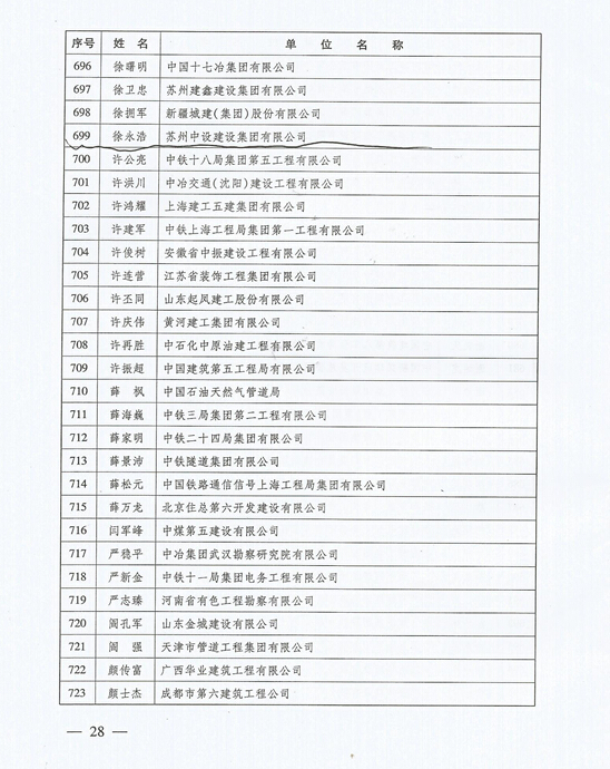 喜訊！