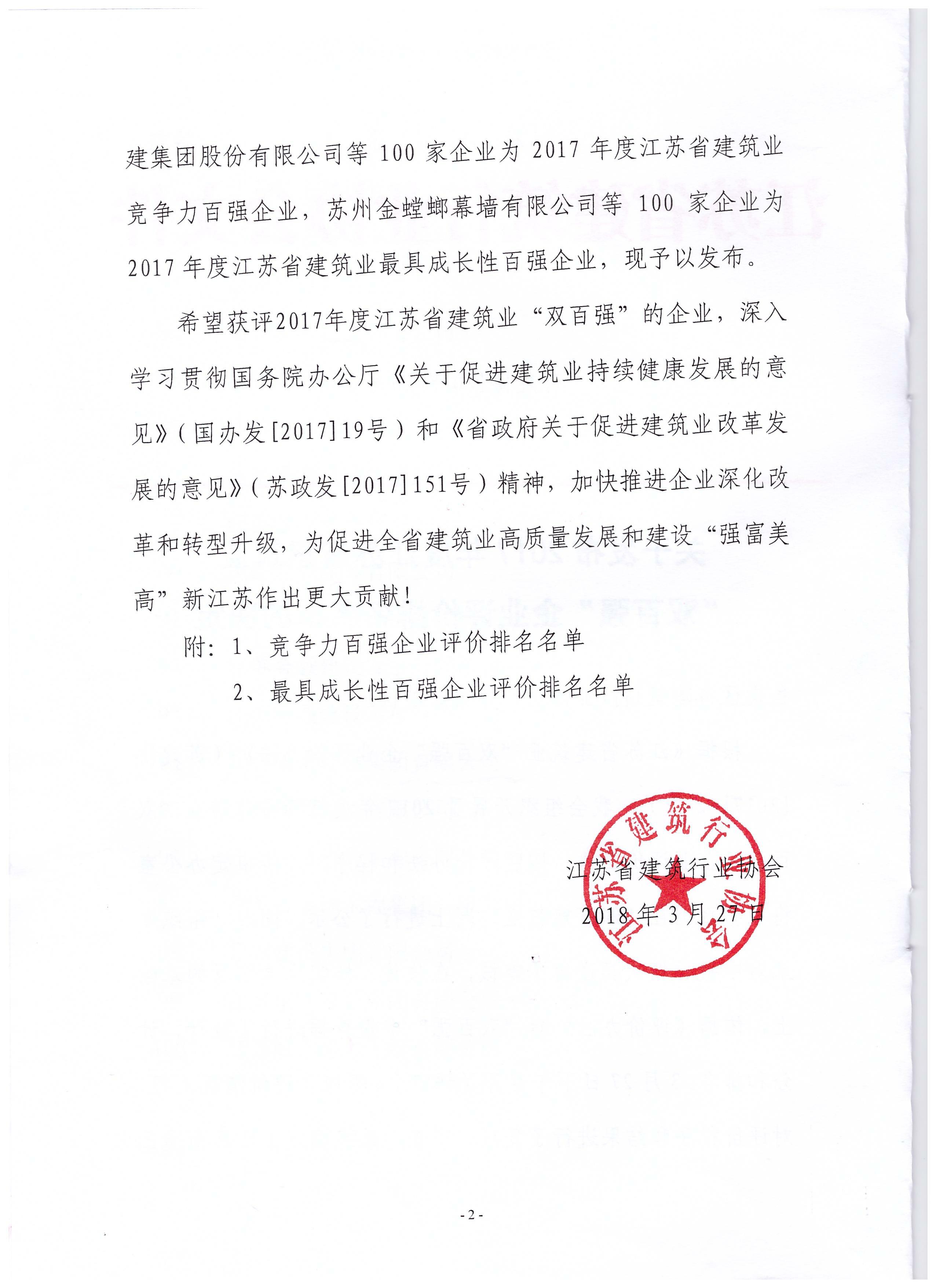 集團公司蟬聯(lián)江蘇建筑業(yè)成長(cháng)性百強企業(yè)前列