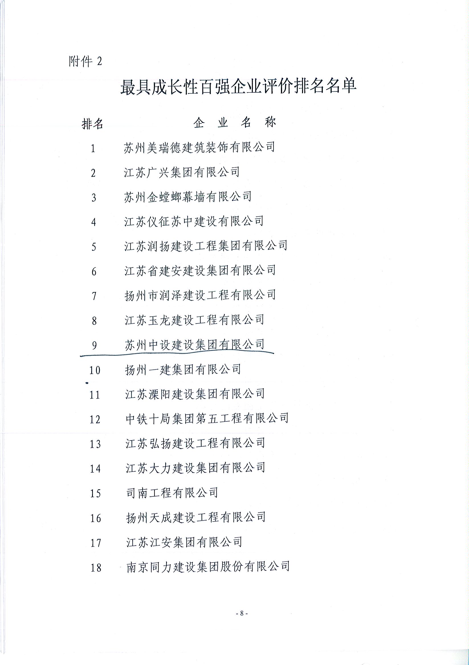 蘇州中設建設蟬聯(lián)江蘇建筑業(yè)成長(cháng)性百強企業(yè)前列