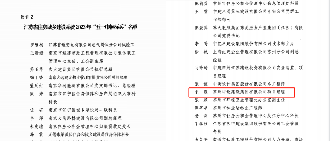 【喜訊】蘇州中設項目經(jīng)理朱霞榮獲2023年江蘇省住房城鄉建設系統“五一巾幗標兵”榮譽(yù)稱(chēng)號 【喜訊】蘇州中設項目經(jīng)理朱霞榮獲2023年江蘇省住房城鄉建設系統“五一巾幗標兵”榮譽(yù)稱(chēng)號