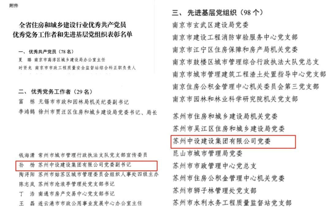 【喜訊】蘇州中設集團榮獲省住建行業(yè)“優(yōu)秀黨務(wù)工作者”“先進(jìn)基層黨組織”榮譽(yù)稱(chēng)號