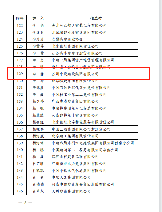 集團公司職工獲評2023 年度工程建設行業(yè)優(yōu)秀通訊員